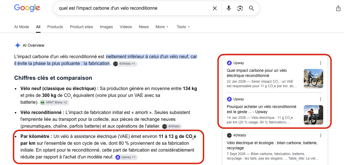 Google AI Overview for the carbon impact of a reconditioned electric bike, citing Upway articles